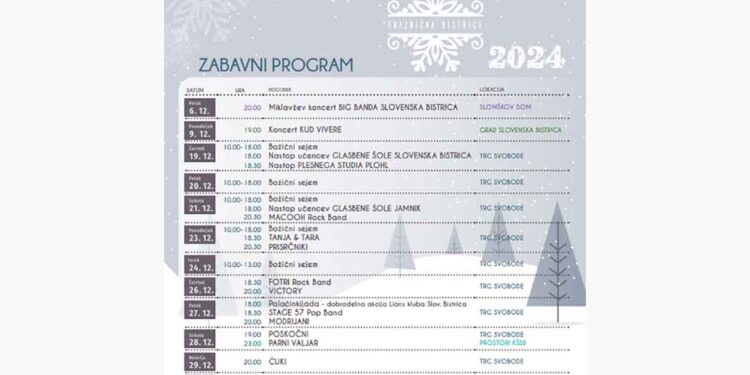 Letošnja Praznična Bistrica za vse generacije