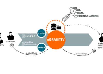 Gradbeno dovoljenje lahko odslej pridobite tudi v sistemu eGraditev